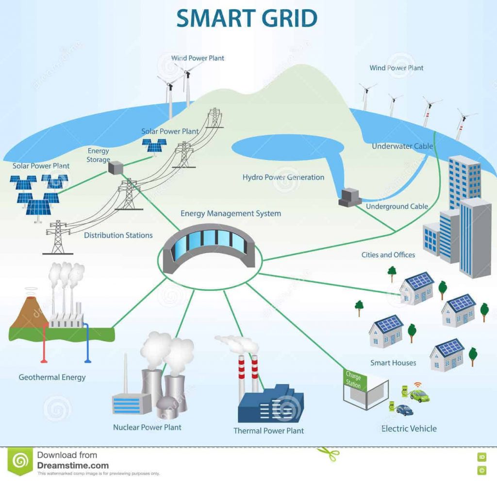 Image of Smart grid showing how we can be hacked
